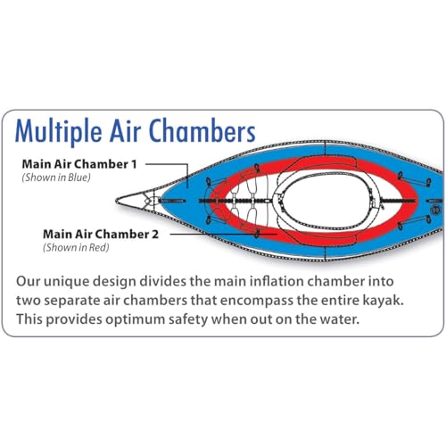 Advanced Elements Advanced Frame Sport Kayak