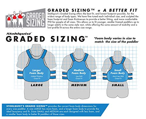 Stohlquist Edge Lifejacket (PFD)-RoyalBlue-S/M,Royal Blue,QF1634201SMMD