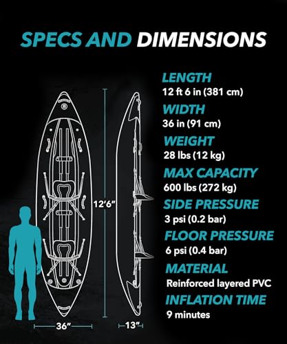 Driftsun Rover Inflatable Kayak - White Water Kayaks for 1 and 2 Person, High Pressure Dropstitch Floor Kayak for Adults with Padded Seats, Action Cam Mount, Aluminum Paddles and Quick Inflate Pump